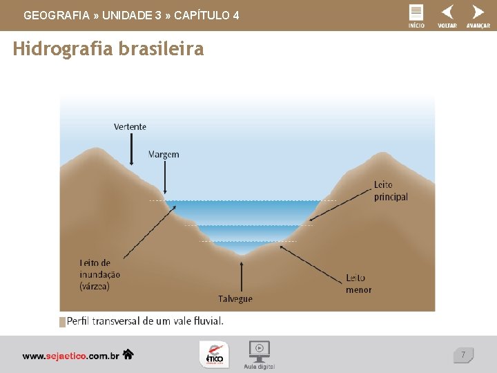 GEOGRAFIA » UNIDADE 3 » CAPÍTULO 4 Hidrografia brasileira 7 