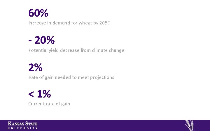 60% Increase in demand for wheat by 2050 - 20% Potential yield decrease from