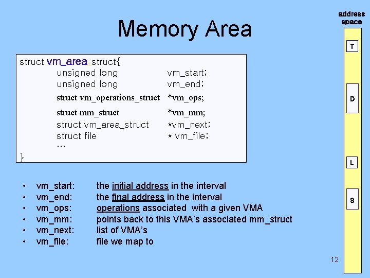 Memory Area address space T struct vm_area_struct{ unsigned long vm_start; unsigned long vm_end; struct
