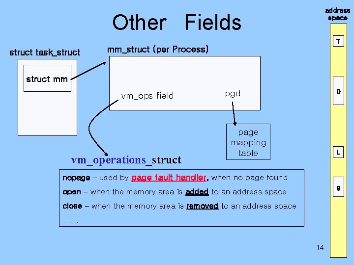 address space Other Fields T struct task_struct mm_struct (per Process) struct mm vm_ops field