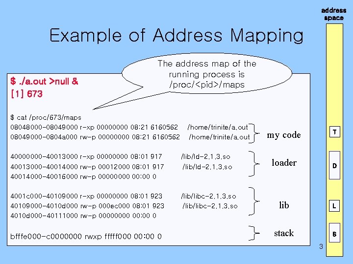 address space Example of Address Mapping $. /a. out >null & [1] 673 The