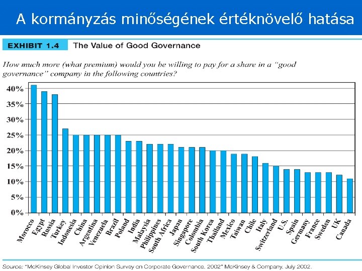 A kormányzás minőségének értéknövelő hatása 29 