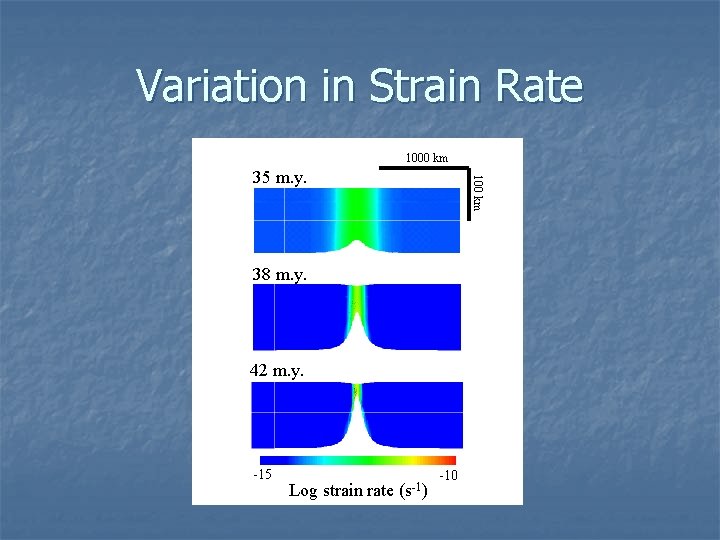 Variation in Strain Rate 1000 km 100 km 35 m. y. 38 m. y.