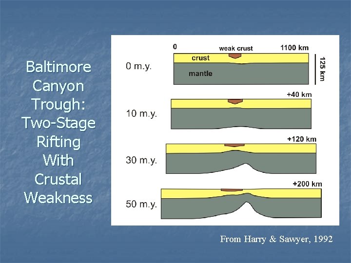 Baltimore Canyon Trough: Two-Stage Rifting With Crustal Weakness From Harry & Sawyer, 1992 