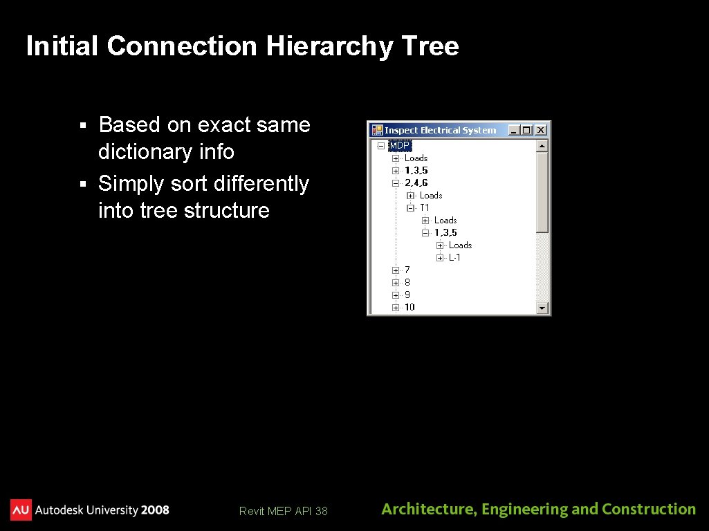 Initial Connection Hierarchy Tree Based on exact same dictionary info § Simply sort differently