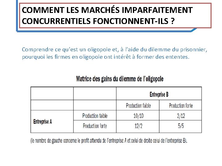 COMMENT LES MARCHÉS IMPARFAITEMENT CONCURRENTIELS FONCTIONNENT‐ILS ? Comprendre ce qu’est un oligopole et, à COMMENT LES MARCHÉS IMPARFAITEMENT CONCURRENTIELS FONCTIONNENT‐ILS ? Comprendre ce qu’est un oligopole et, à
