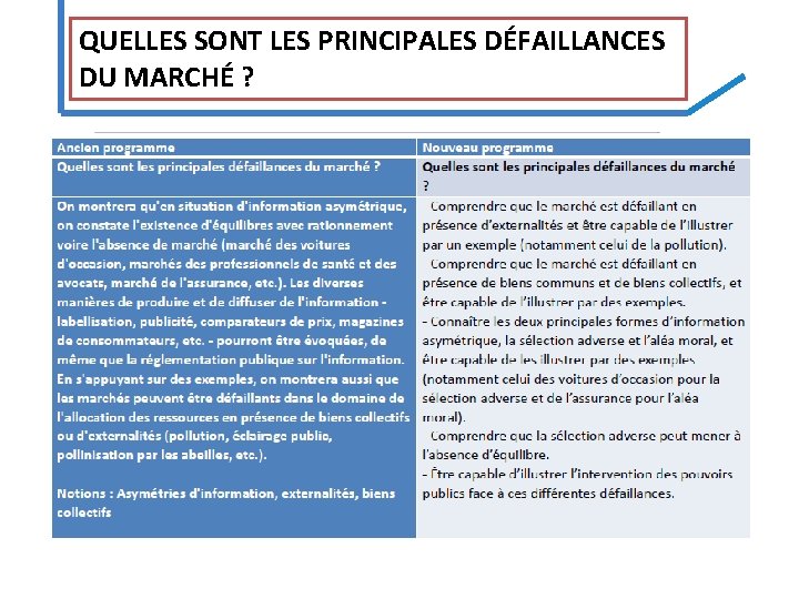 QUELLES SONT LES PRINCIPALES DÉFAILLANCES DU MARCHÉ ? QUELLES SONT LES PRINCIPALES DÉFAILLANCES DU MARCHÉ ?