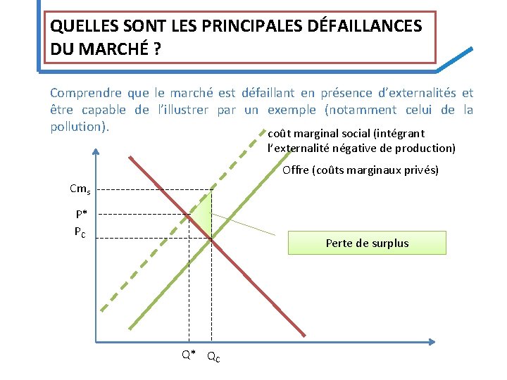 QUELLES SONT LES PRINCIPALES DÉFAILLANCES DU MARCHÉ ? Comprendre que le marché est défaillant QUELLES SONT LES PRINCIPALES DÉFAILLANCES DU MARCHÉ ? Comprendre que le marché est défaillant