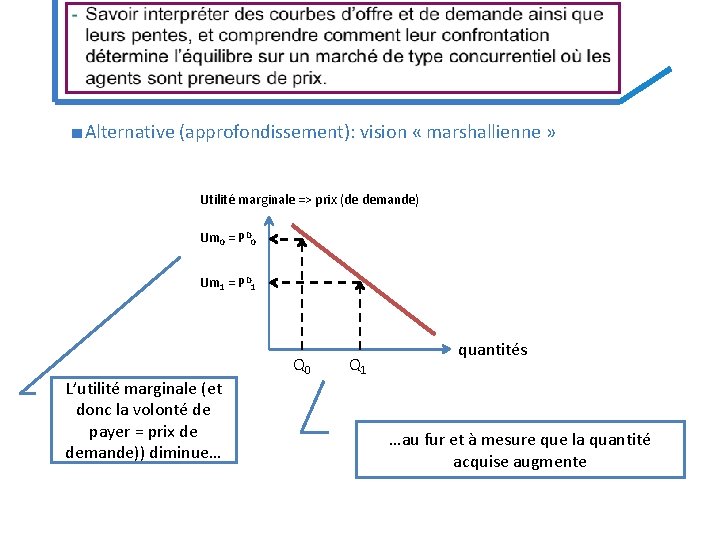 ■ Alternative (approfondissement): vision « marshallienne » Utilité marginale => prix (de demande) Um ■ Alternative (approfondissement): vision « marshallienne » Utilité marginale => prix (de demande) Um