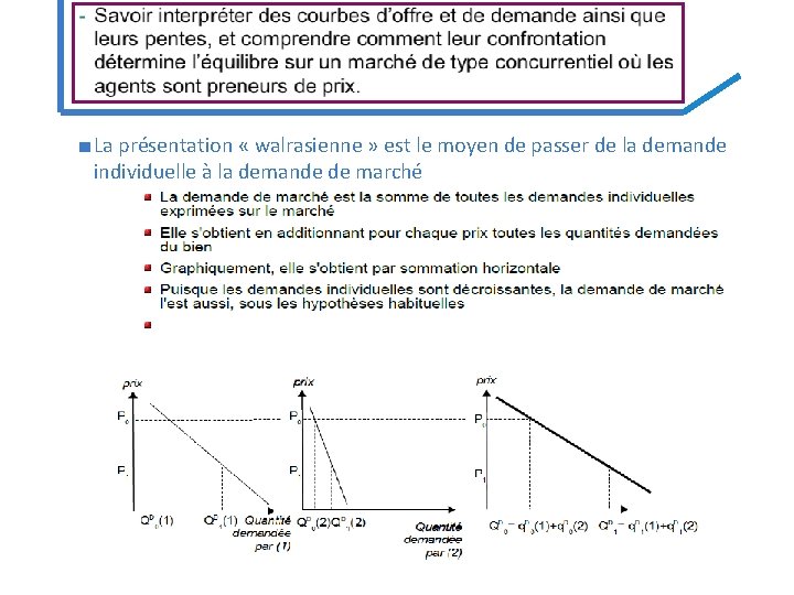 ■ La présentation « walrasienne » est le moyen de passer de la demande ■ La présentation « walrasienne » est le moyen de passer de la demande