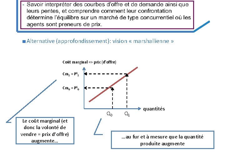 ■ Alternative (approfondissement): vision « marshallienne » Coût marginal => prix (d’offre) Cm 1 ■ Alternative (approfondissement): vision « marshallienne » Coût marginal => prix (d’offre) Cm 1