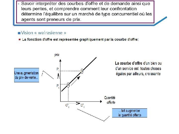 ■ Vision « walrasienne » ■ Vision « walrasienne »