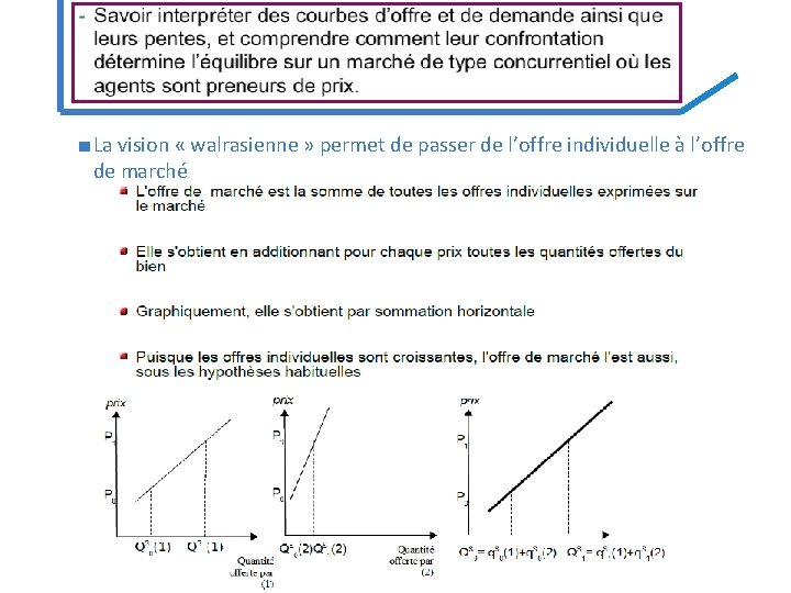 ■ La vision « walrasienne » permet de passer de l’offre individuelle à l’offre ■ La vision « walrasienne » permet de passer de l’offre individuelle à l’offre