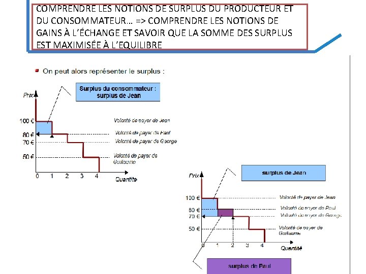 COMPRENDRE LES NOTIONS DE SURPLUS DU PRODUCTEUR ET DU CONSOMMATEUR… => COMPRENDRE LES NOTIONS COMPRENDRE LES NOTIONS DE SURPLUS DU PRODUCTEUR ET DU CONSOMMATEUR… => COMPRENDRE LES NOTIONS