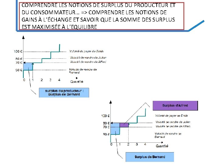 COMPRENDRE LES NOTIONS DE SURPLUS DU PRODUCTEUR ET DU CONSOMMATEUR… => COMPRENDRE LES NOTIONS COMPRENDRE LES NOTIONS DE SURPLUS DU PRODUCTEUR ET DU CONSOMMATEUR… => COMPRENDRE LES NOTIONS