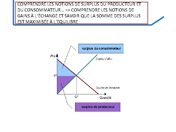 COMPRENDRE LES NOTIONS DE SURPLUS DU PRODUCTEUR ET DU CONSOMMATEUR… => COMPRENDRE LES NOTIONS COMPRENDRE LES NOTIONS DE SURPLUS DU PRODUCTEUR ET DU CONSOMMATEUR… => COMPRENDRE LES NOTIONS