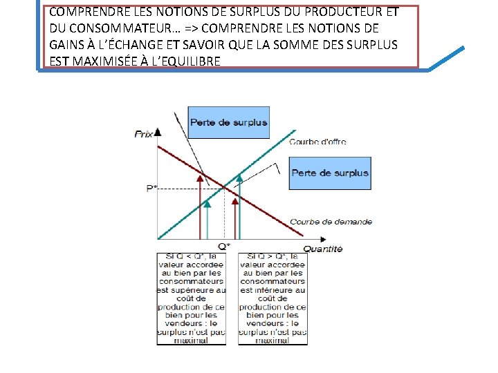 COMPRENDRE LES NOTIONS DE SURPLUS DU PRODUCTEUR ET DU CONSOMMATEUR… => COMPRENDRE LES NOTIONS COMPRENDRE LES NOTIONS DE SURPLUS DU PRODUCTEUR ET DU CONSOMMATEUR… => COMPRENDRE LES NOTIONS