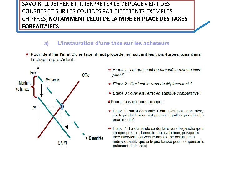 SAVOIR ILLUSTRER ET INTERPRÉTER LE DÉPLACEMENT DES COURBES ET SUR LES COURBES PAR DIFFÉRENTS SAVOIR ILLUSTRER ET INTERPRÉTER LE DÉPLACEMENT DES COURBES ET SUR LES COURBES PAR DIFFÉRENTS