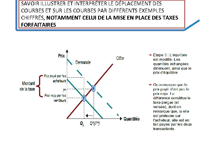 SAVOIR ILLUSTRER ET INTERPRÉTER LE DÉPLACEMENT DES COURBES ET SUR LES COURBES PAR DIFFÉRENTS SAVOIR ILLUSTRER ET INTERPRÉTER LE DÉPLACEMENT DES COURBES ET SUR LES COURBES PAR DIFFÉRENTS