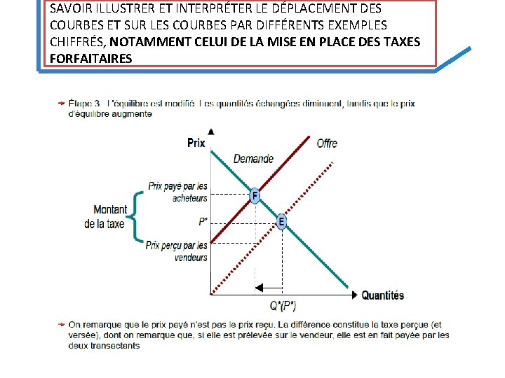 SAVOIR ILLUSTRER ET INTERPRÉTER LE DÉPLACEMENT DES COURBES ET SUR LES COURBES PAR DIFFÉRENTS SAVOIR ILLUSTRER ET INTERPRÉTER LE DÉPLACEMENT DES COURBES ET SUR LES COURBES PAR DIFFÉRENTS