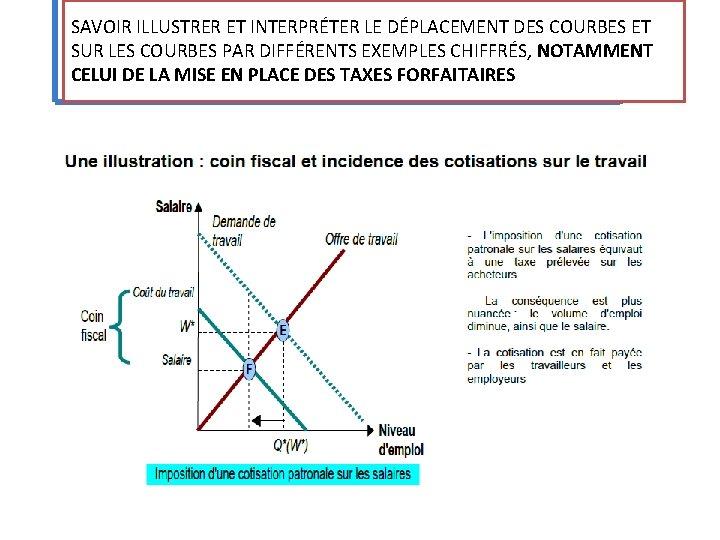 SAVOIR ILLUSTRER ET INTERPRÉTER LE DÉPLACEMENT DES COURBES ET SUR LES COURBES PAR DIFFÉRENTS SAVOIR ILLUSTRER ET INTERPRÉTER LE DÉPLACEMENT DES COURBES ET SUR LES COURBES PAR DIFFÉRENTS