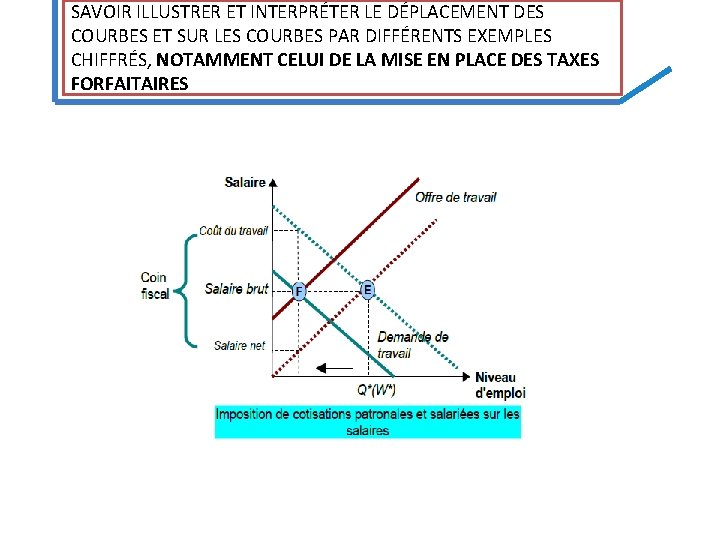 SAVOIR ILLUSTRER ET INTERPRÉTER LE DÉPLACEMENT DES COURBES ET SUR LES COURBES PAR DIFFÉRENTS SAVOIR ILLUSTRER ET INTERPRÉTER LE DÉPLACEMENT DES COURBES ET SUR LES COURBES PAR DIFFÉRENTS