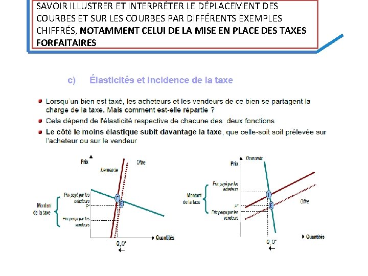 SAVOIR ILLUSTRER ET INTERPRÉTER LE DÉPLACEMENT DES COURBES ET SUR LES COURBES PAR DIFFÉRENTS SAVOIR ILLUSTRER ET INTERPRÉTER LE DÉPLACEMENT DES COURBES ET SUR LES COURBES PAR DIFFÉRENTS