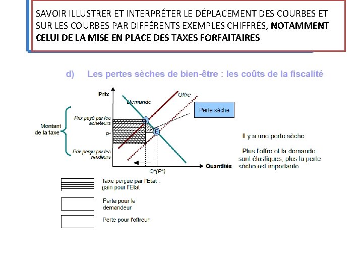 SAVOIR ILLUSTRER ET INTERPRÉTER LE DÉPLACEMENT DES COURBES ET SUR LES COURBES PAR DIFFÉRENTS SAVOIR ILLUSTRER ET INTERPRÉTER LE DÉPLACEMENT DES COURBES ET SUR LES COURBES PAR DIFFÉRENTS