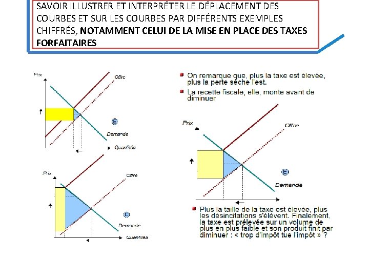 SAVOIR ILLUSTRER ET INTERPRÉTER LE DÉPLACEMENT DES COURBES ET SUR LES COURBES PAR DIFFÉRENTS SAVOIR ILLUSTRER ET INTERPRÉTER LE DÉPLACEMENT DES COURBES ET SUR LES COURBES PAR DIFFÉRENTS