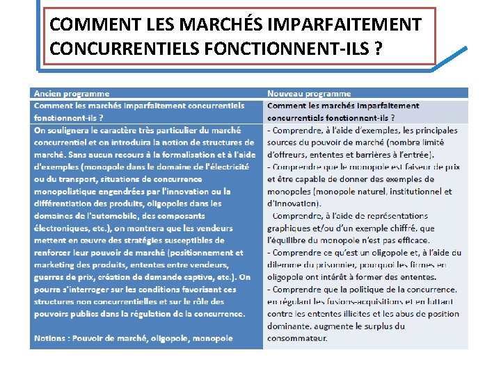 COMMENT LES MARCHÉS IMPARFAITEMENT CONCURRENTIELS FONCTIONNENT‐ILS ? COMMENT LES MARCHÉS IMPARFAITEMENT CONCURRENTIELS FONCTIONNENT‐ILS ?