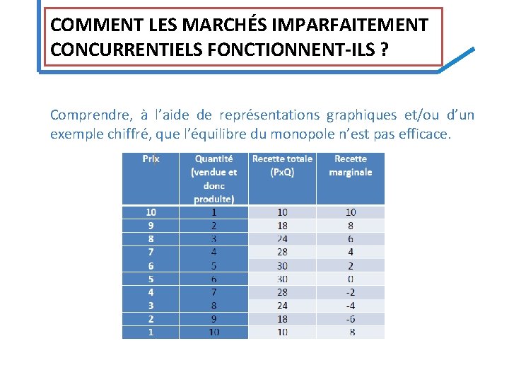 COMMENT LES MARCHÉS IMPARFAITEMENT CONCURRENTIELS FONCTIONNENT‐ILS ? Comprendre, à l’aide de représentations graphiques et/ou COMMENT LES MARCHÉS IMPARFAITEMENT CONCURRENTIELS FONCTIONNENT‐ILS ? Comprendre, à l’aide de représentations graphiques et/ou