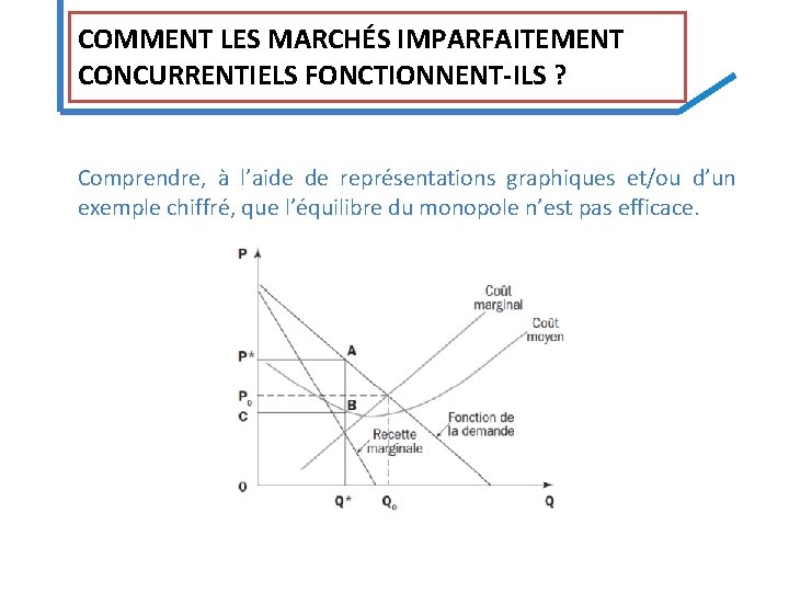 COMMENT LES MARCHÉS IMPARFAITEMENT CONCURRENTIELS FONCTIONNENT‐ILS ? Comprendre, à l’aide de représentations graphiques et/ou COMMENT LES MARCHÉS IMPARFAITEMENT CONCURRENTIELS FONCTIONNENT‐ILS ? Comprendre, à l’aide de représentations graphiques et/ou