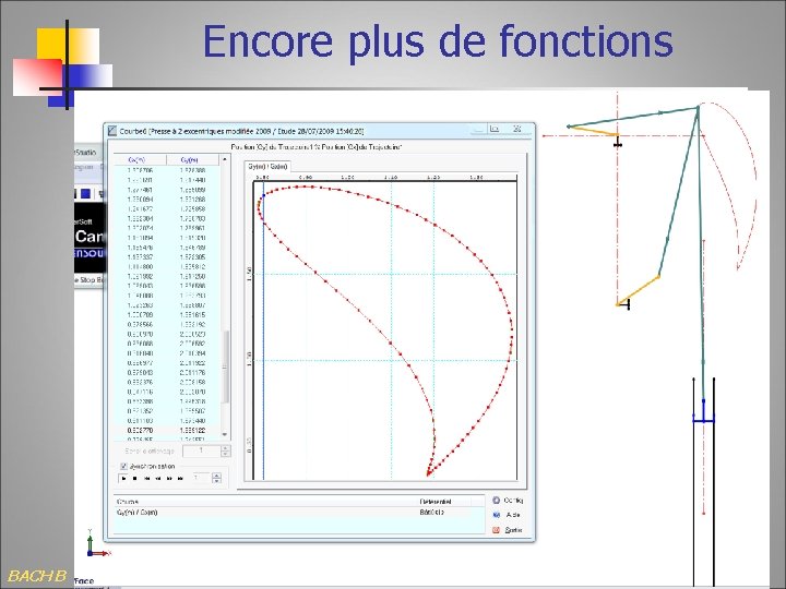 Encore plus de fonctions L’étude à partir d’un schéma cinématique esquissé BACH B 