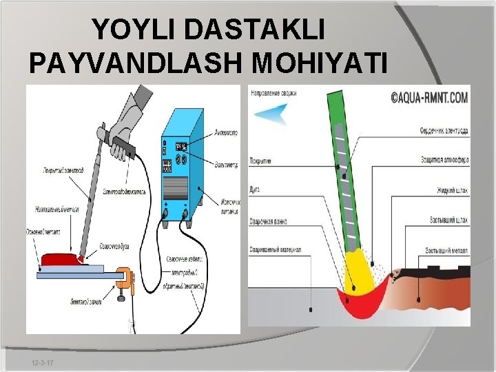 YOYLI DАSTАKLI PАYVАNDLАSH MОHIYATI 