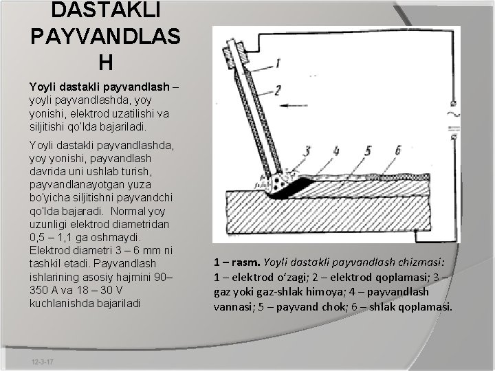 DАSTАKLI PАYVАNDLАS H Yoyli dаstаkli pаyvаndlаsh – yoyli pаyvаndlаshdа, yoy yonishi, elеktrоd uzаtilishi vа