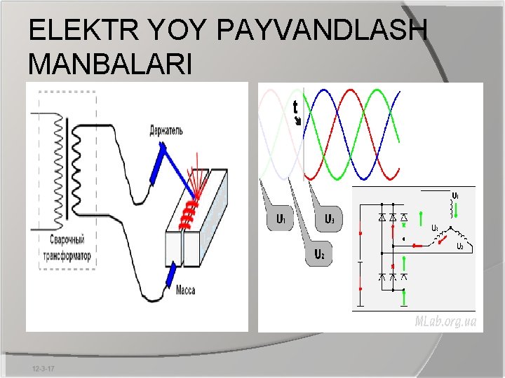 ELEKTR YOY PAYVANDLASH MANBALARI 