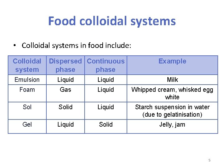 Food colloidal systems • Colloidal systems in food include: Colloidal system Dispersed Continuous phase