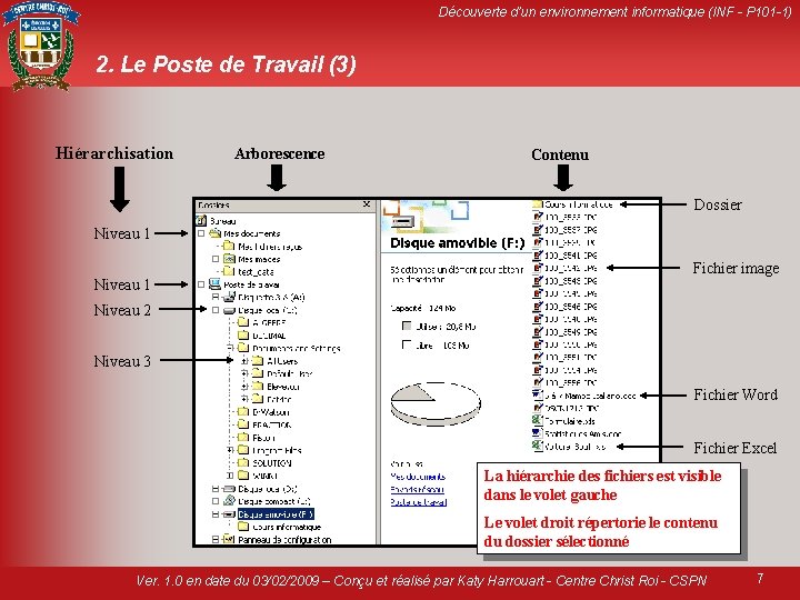 Découverte d’un environnement informatique (INF - P 101 -1) 2. Le Poste de Travail