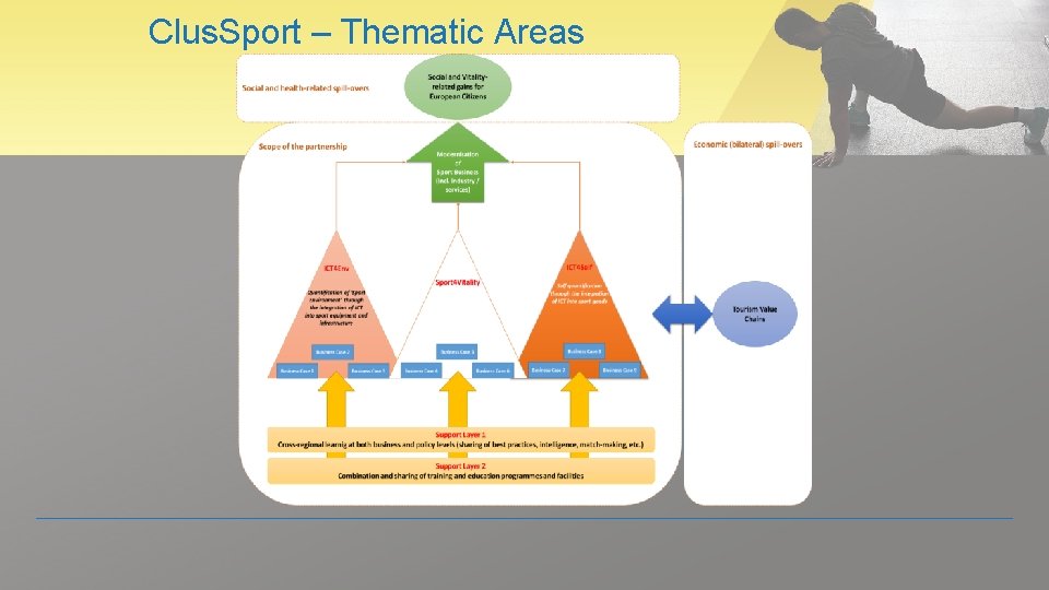 Clus. Sport – Thematic Areas 