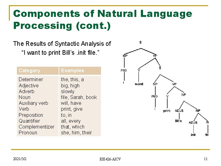 Components of Natural Language Processing (cont. ) The Results of Syntactic Analysis of “I