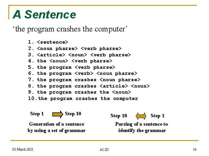 A Sentence ‘the program crashes the computer’ 1. <sentence> 2. <noun pharse> <verb pharse>