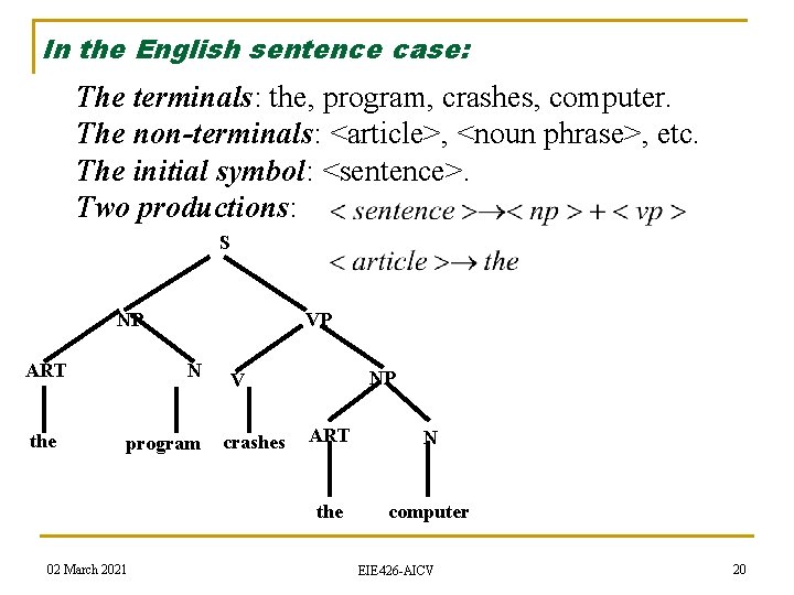 In the English sentence case: The terminals: the, program, crashes, computer. The non-terminals: <article>,