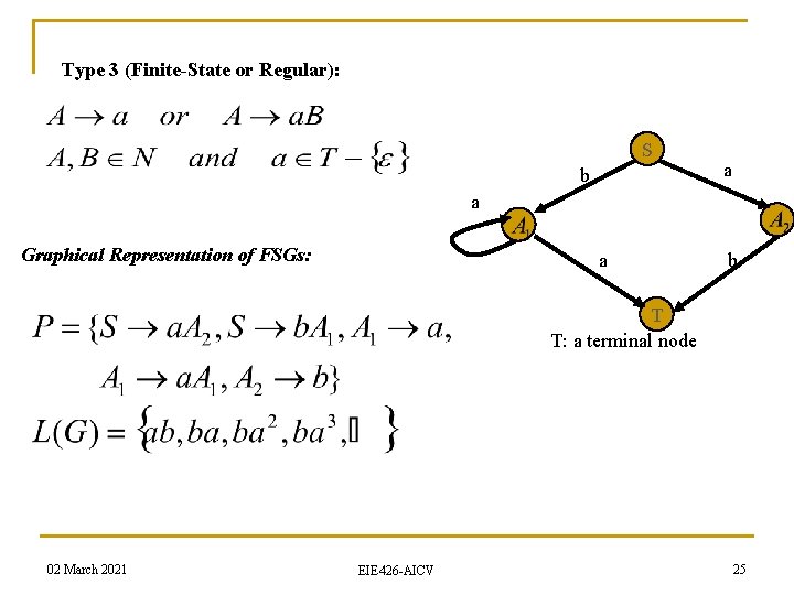 Type 3 (Finite-State or Regular): S b a a Graphical Representation of FSGs: a