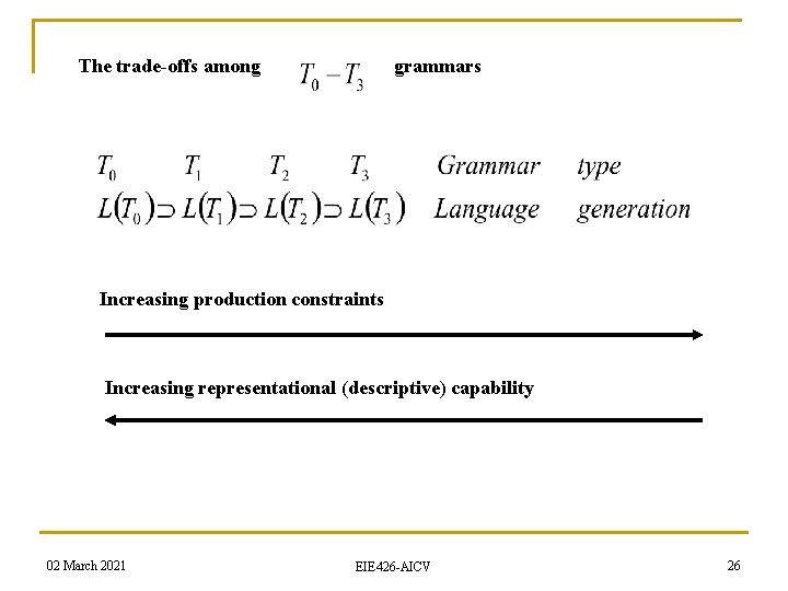 The trade-offs among grammars Increasing production constraints Increasing representational (descriptive) capability 02 March 2021