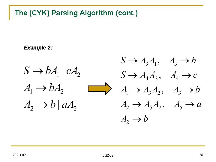 The (CYK) Parsing Algorithm (cont. ) Example 2: 2021/3/2 EIE 522 36 