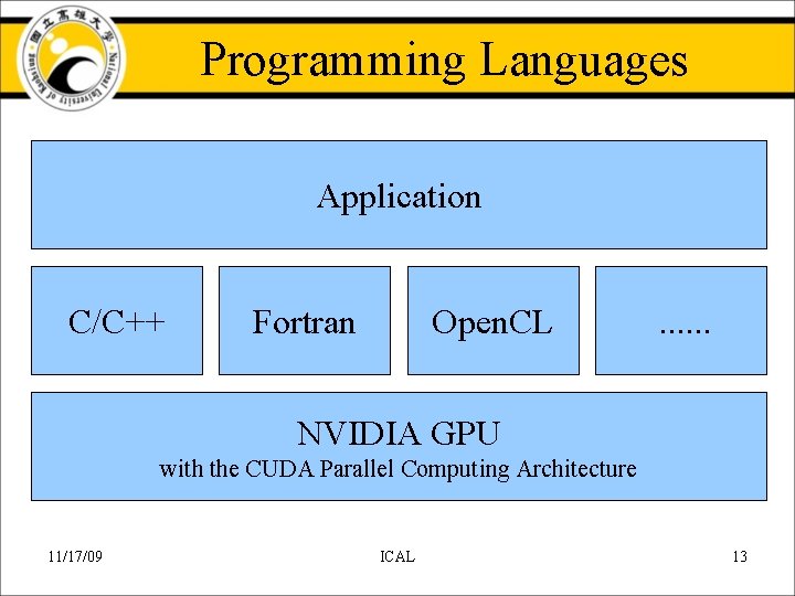 Programming Languages Application C/C++ Fortran Open. CL . . . NVIDIA GPU with the