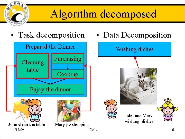 Algorithm decomposed • Task decomposition • Data Decomposition Prepared the Dinner Cleaning table Wishing