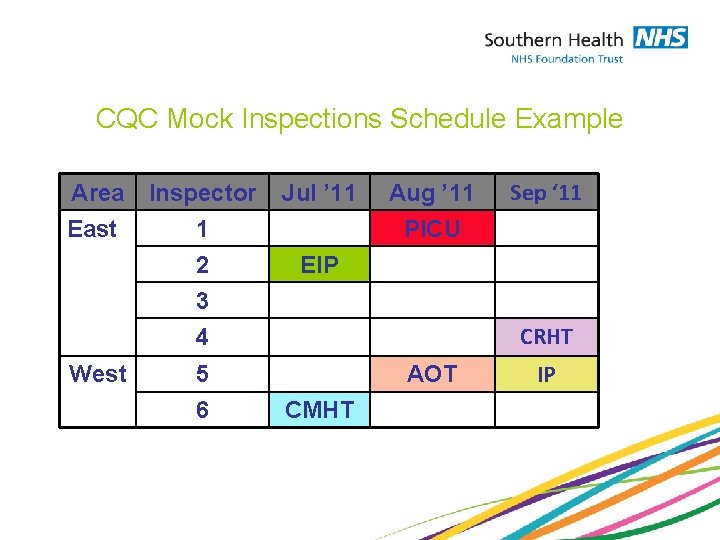 CQC Mock Inspections Schedule Example Area East Inspector 1 2 3 Jul ’ 11