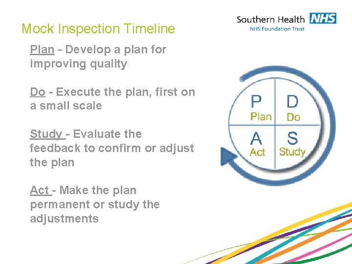 Mock Inspection Timeline Plan - Develop a plan for improving quality Do - Execute
