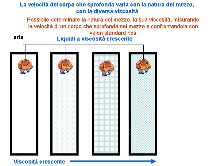 La velocità del corpo che sprofonda varia con la natura del mezzo, con la